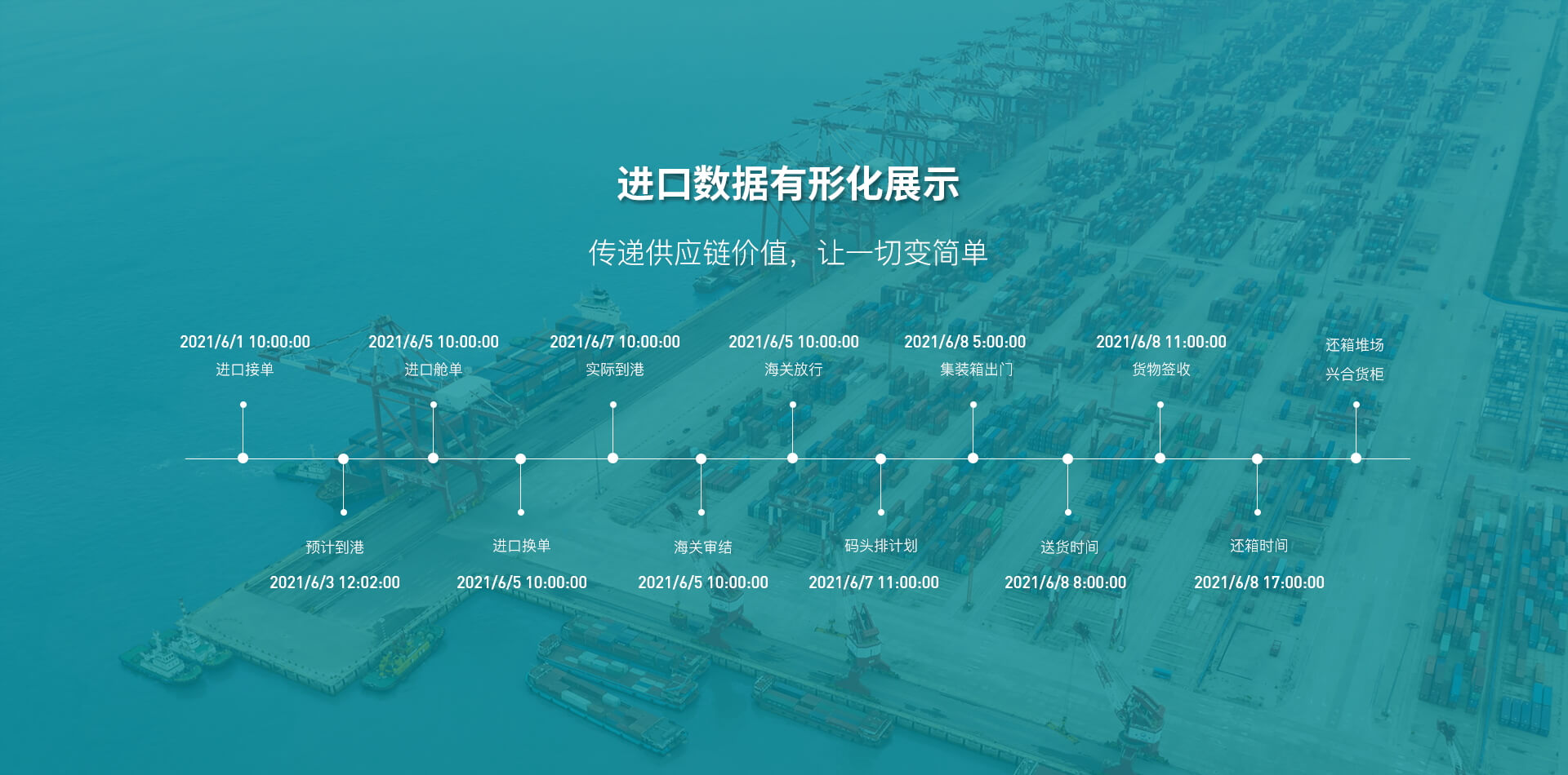 宁波天诚寰球供应链管理有限公司-宁波进口报关-宁波进口清关